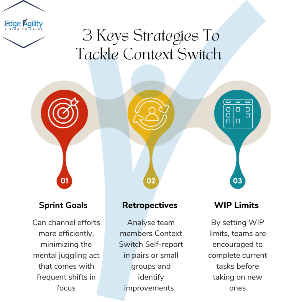 The Key Tp Tackle Context Switch 2