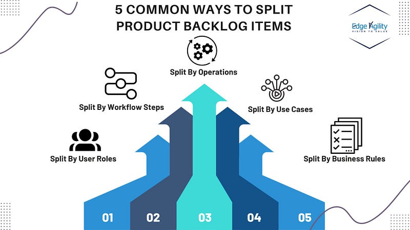5 Ways to Split Product Backlog Items