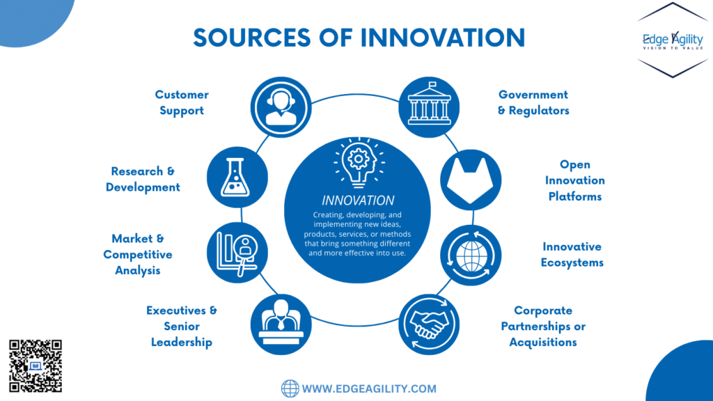 Sources of Innovation 