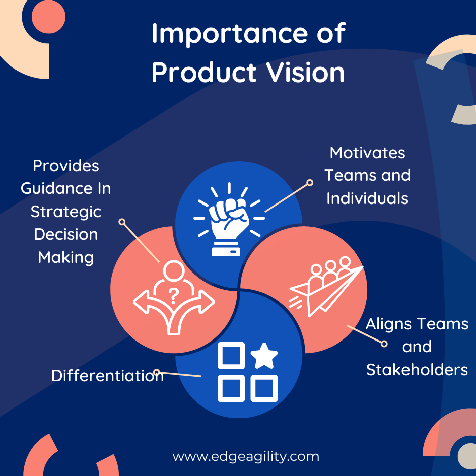 Importance of Product Vision