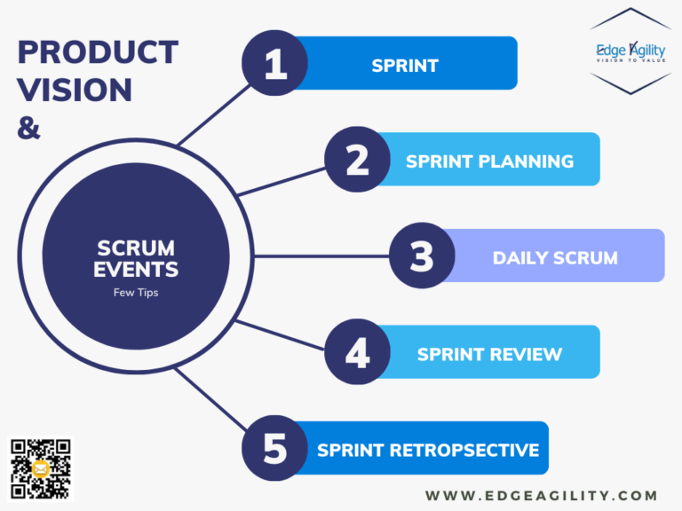 Product Vision & Scrum Events - Edge Agility