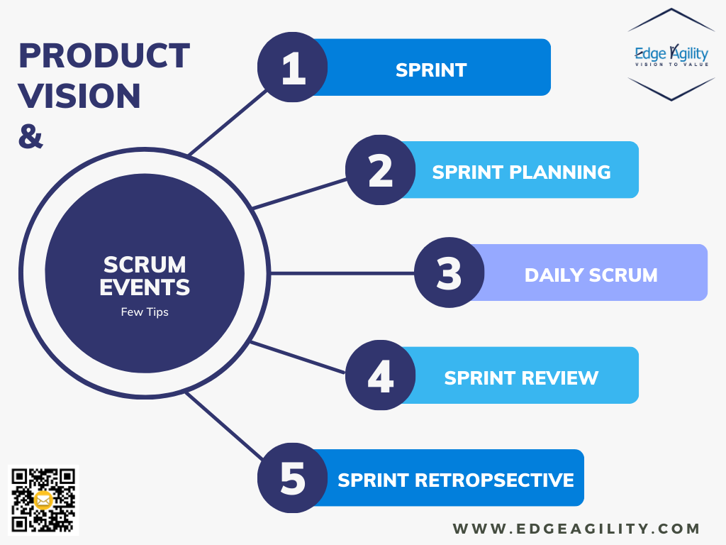 Product Vision & Scrum Events