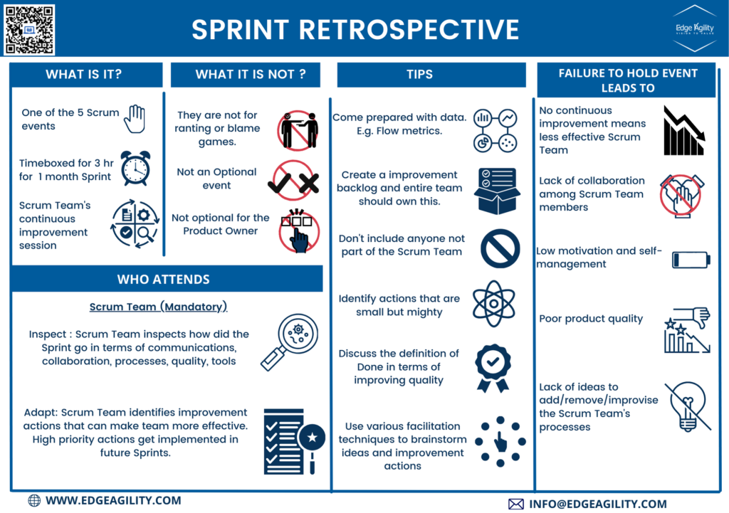 Sprint Retrospective (2)