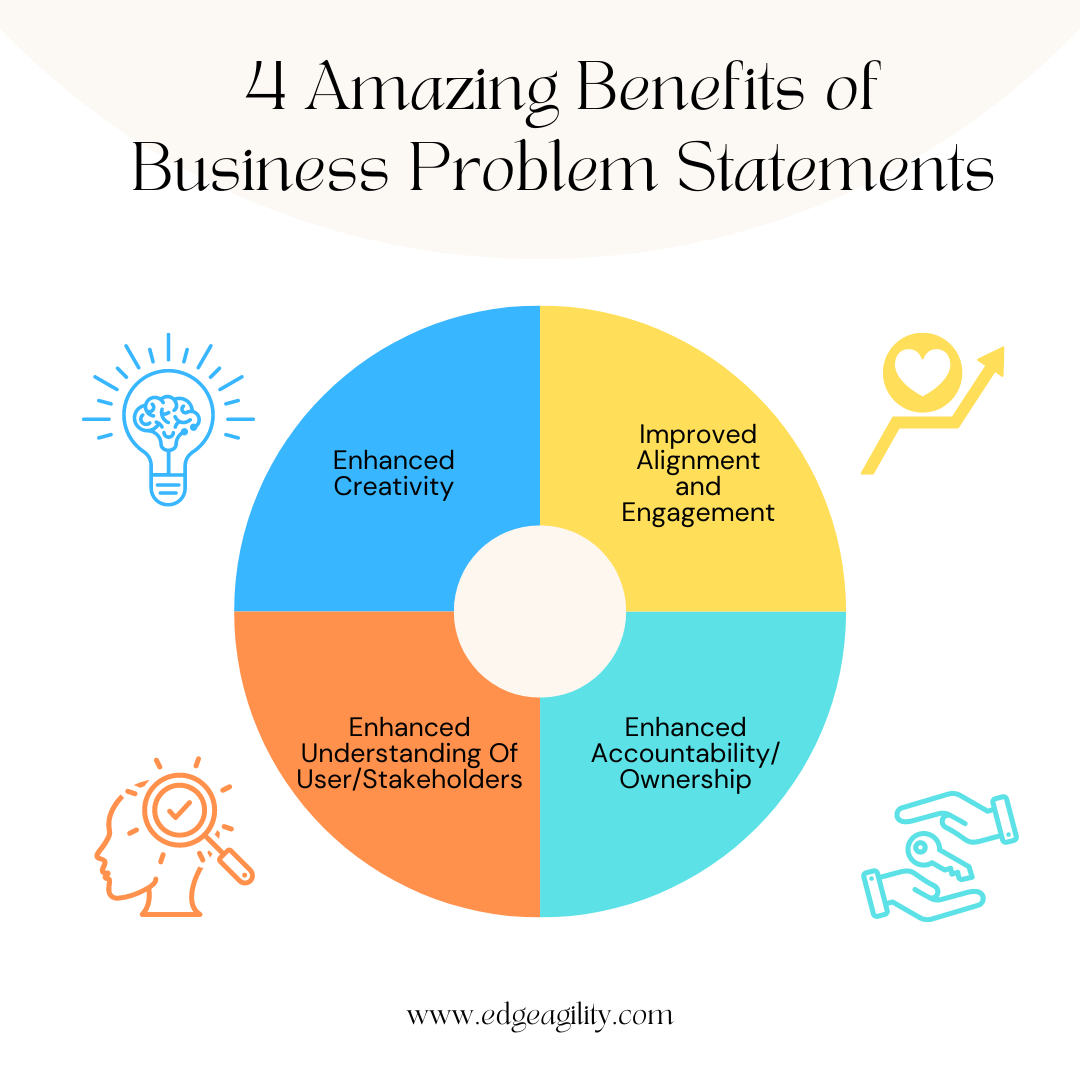 Benefits Of Business Problem Statement (1)