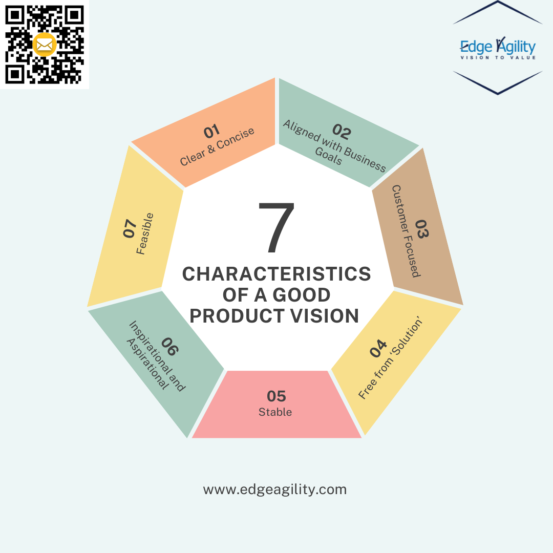 Characteristics of a Good Product Vision