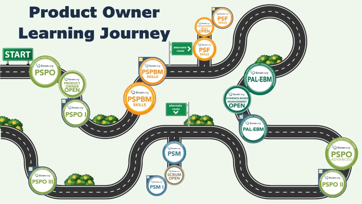 Product Owner Learning Journey