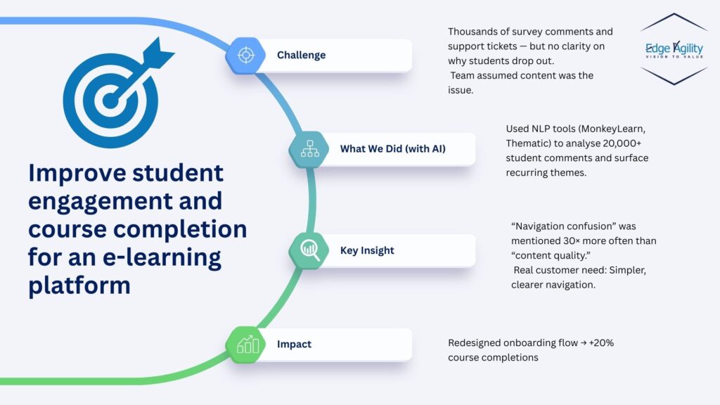 Using AI to Discover and Address Customer Needs (1)