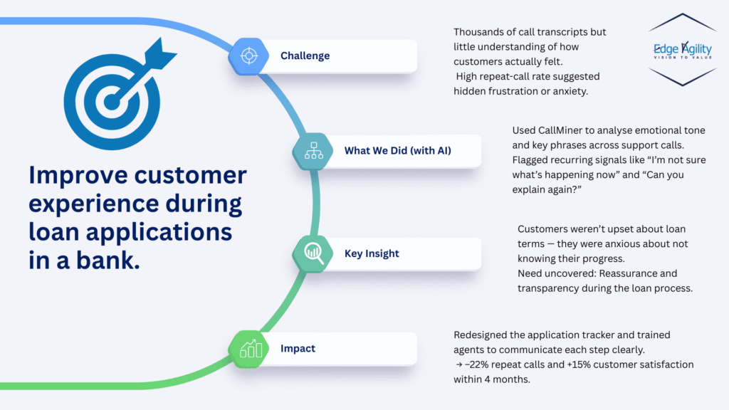 Using AI to Discover and Address Customer Needs (1)