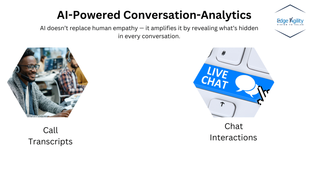 Using AI to Discover and Address Customer Needs
