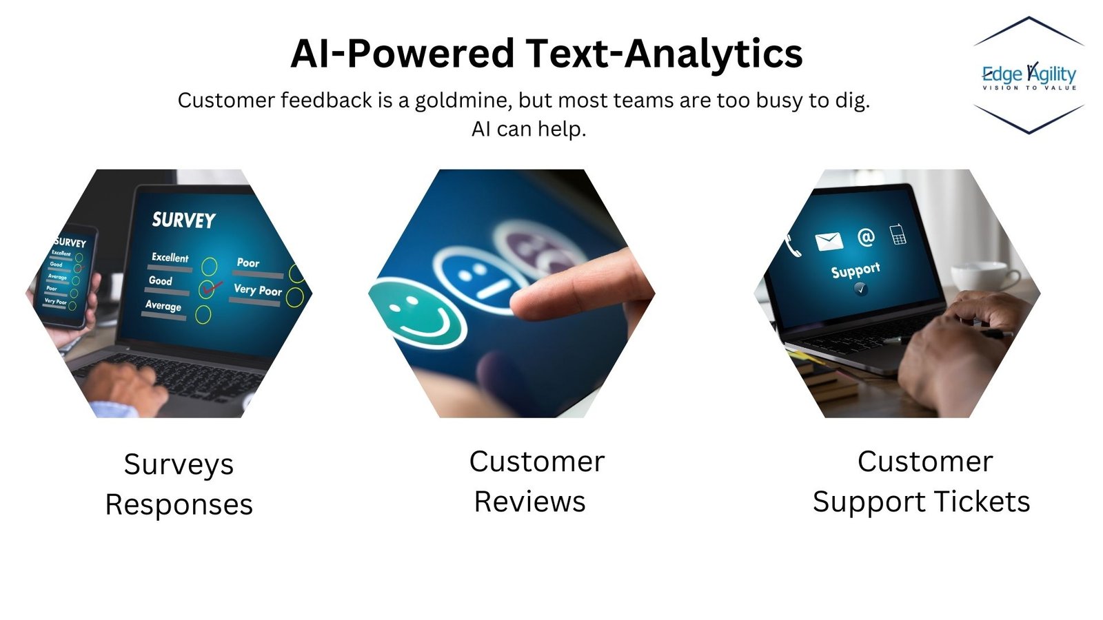 Using AI to Discover and Address Customer Needs - Edge Agility